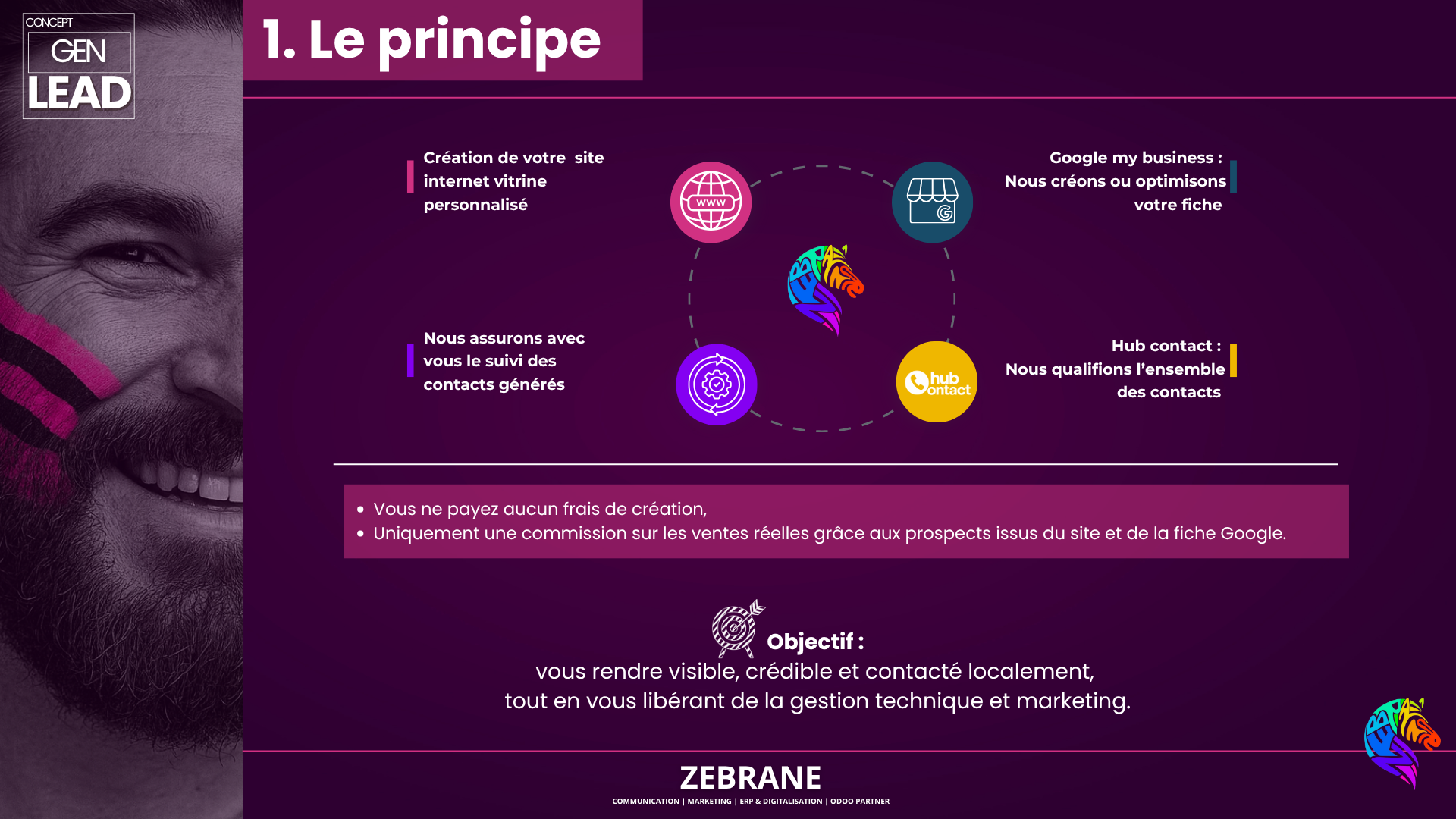 agence zebrane - communication- site web